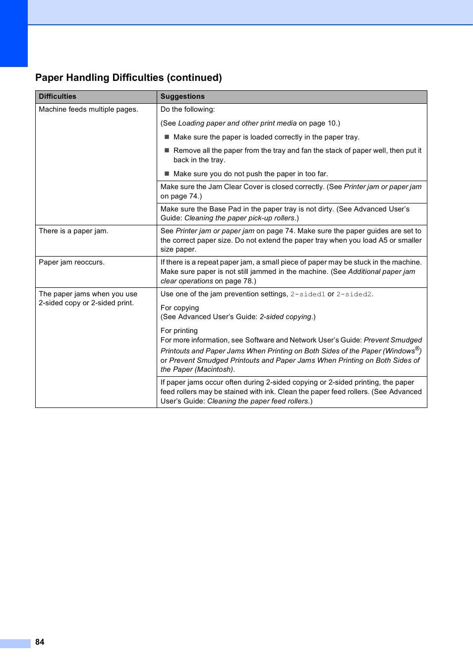 Paper handling difficulties (continued) | Brother MFC-J450DW User Manual | Page 98 / 143