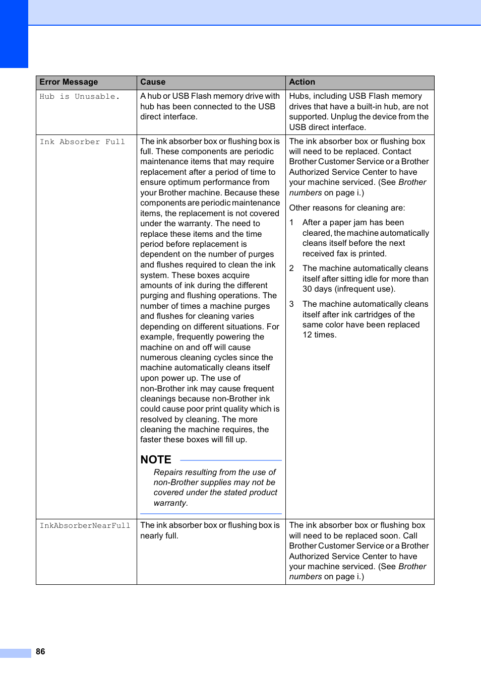 Brother MFC-J4610DW User Manual | Page 100 / 186