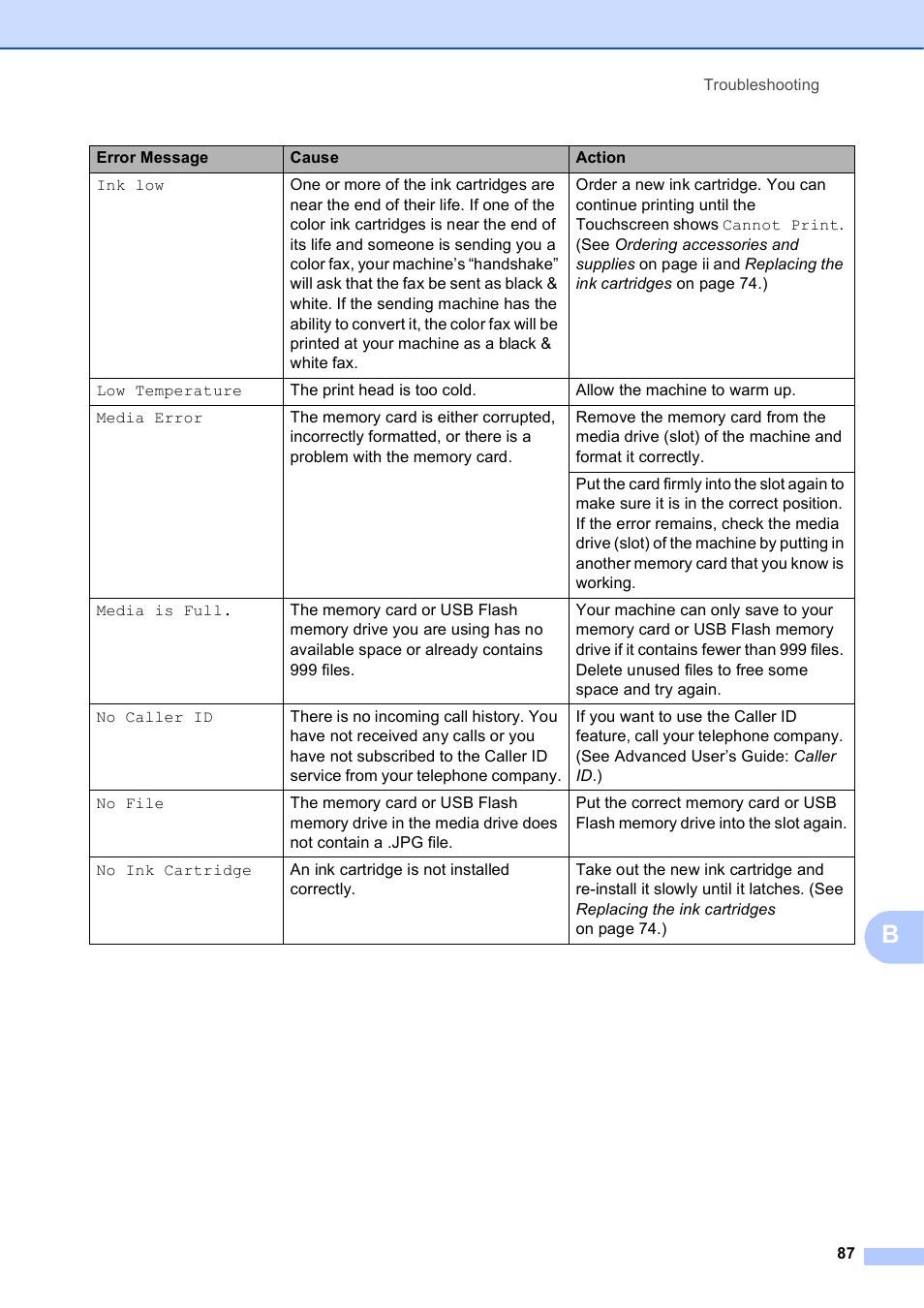 Brother MFC-J4610DW User Manual | Page 101 / 186