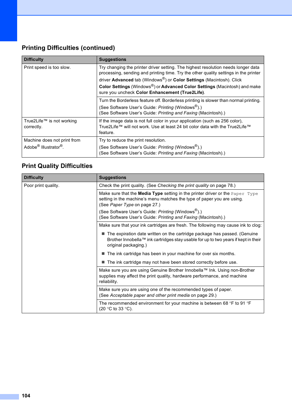 Print quality difficulties, Printing difficulties (continued) | Brother MFC-J4610DW User Manual | Page 118 / 186