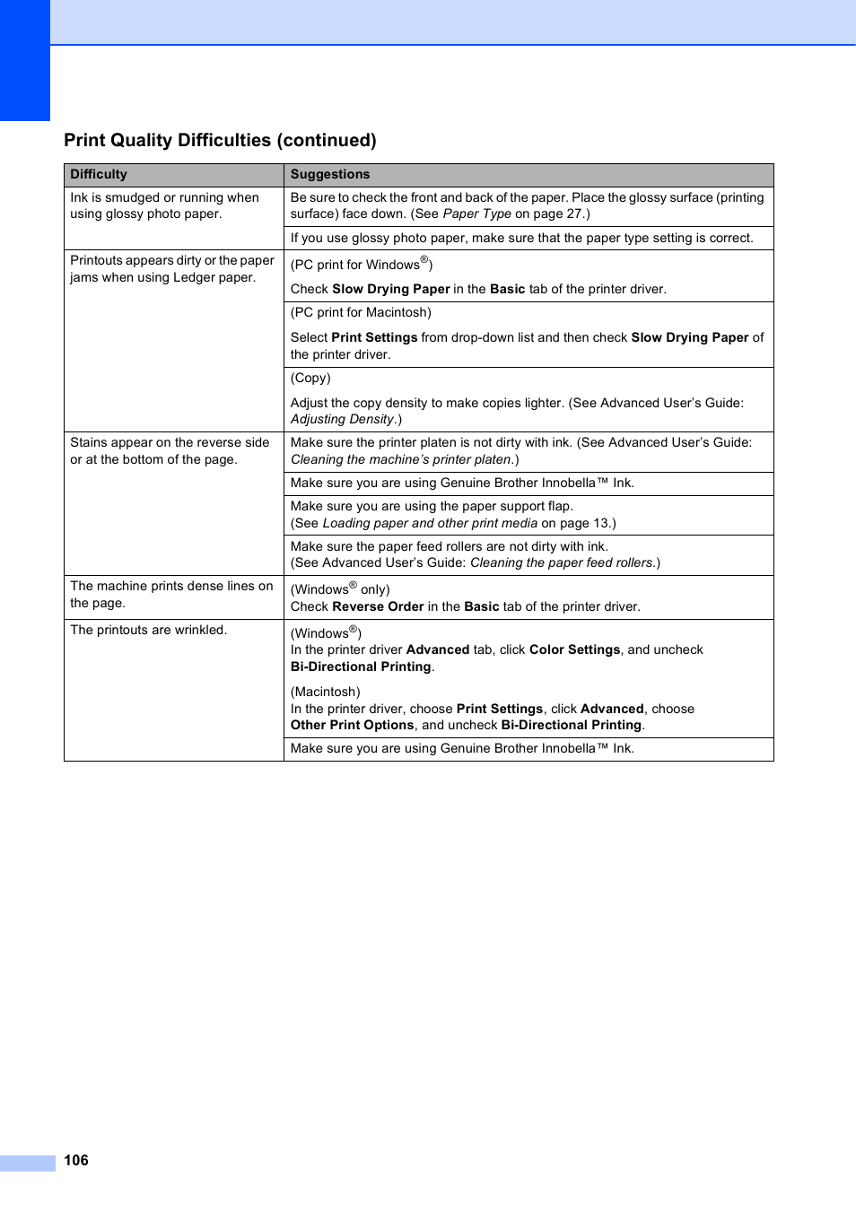Print quality difficulties (continued) | Brother MFC-J4610DW User Manual | Page 120 / 186