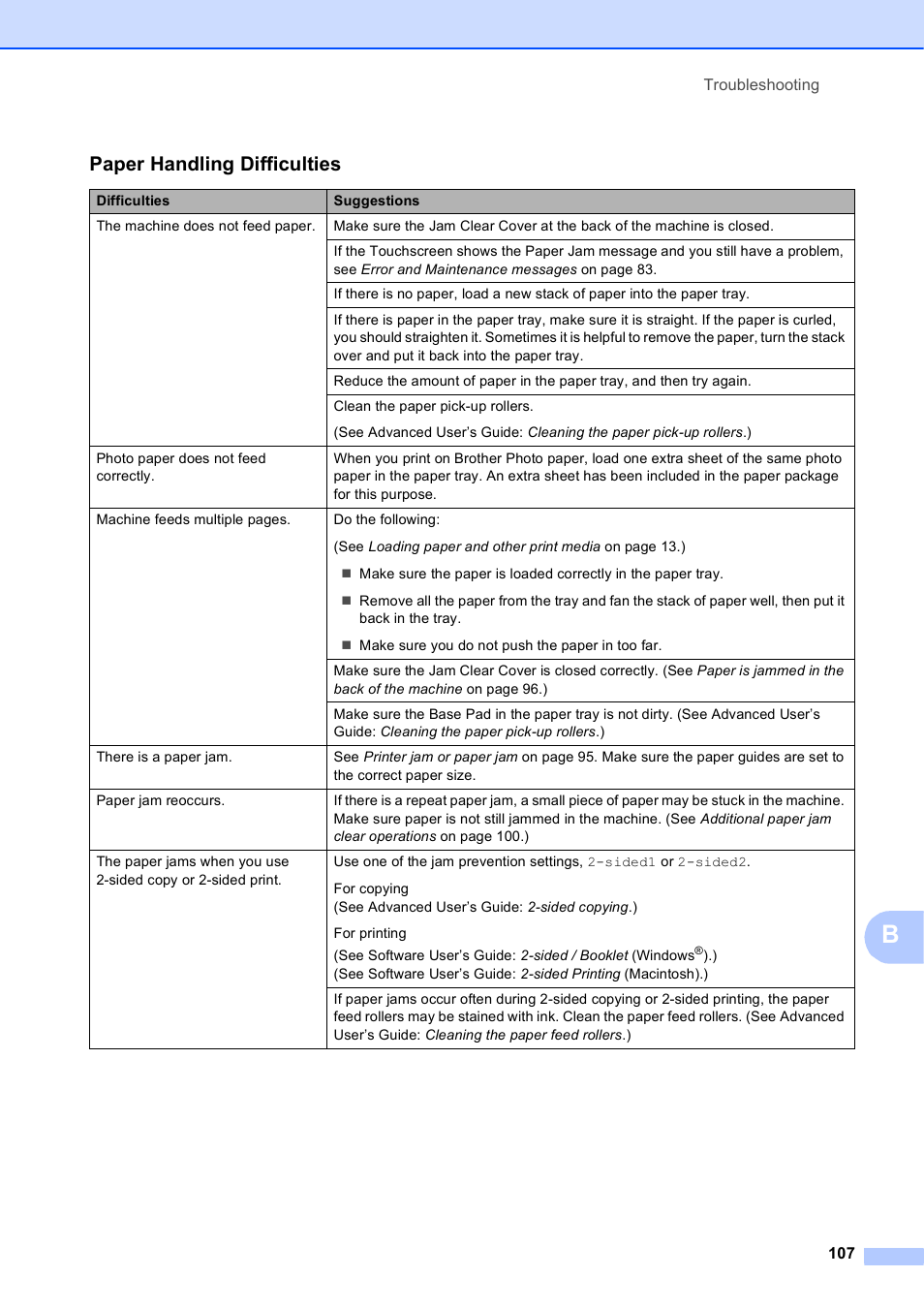 Paper handling difficulties | Brother MFC-J4610DW User Manual | Page 121 / 186