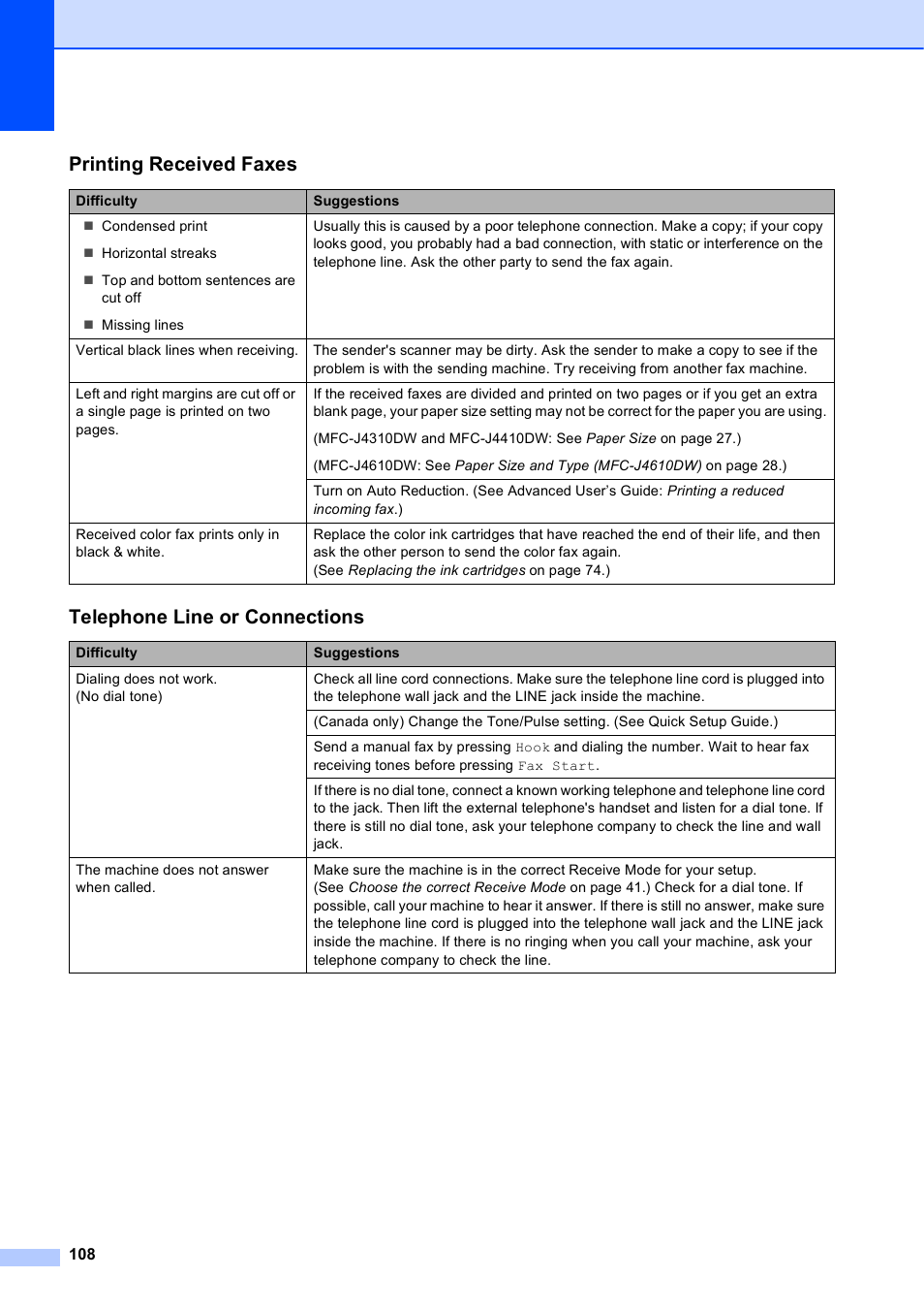 Printing received faxes, Telephone line or connections | Brother MFC-J4610DW User Manual | Page 122 / 186