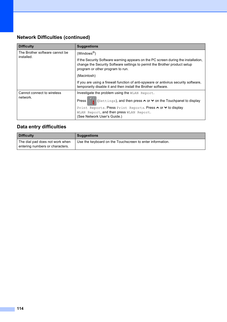 Data entry difficulties, Network difficulties (continued) | Brother MFC-J4610DW User Manual | Page 128 / 186