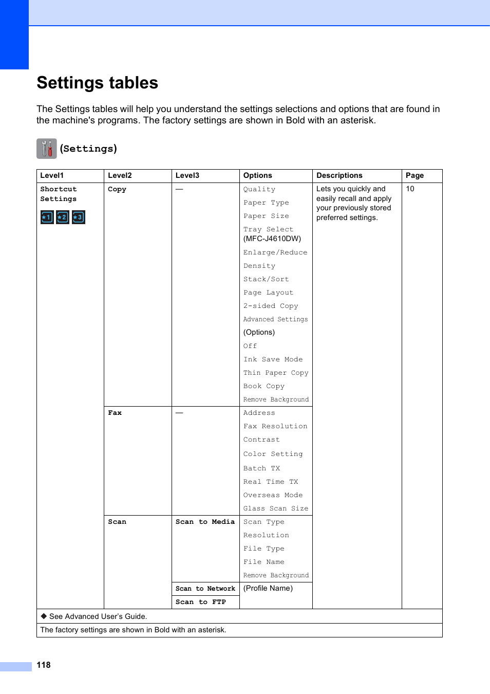 Settings tables, Settings) | Brother MFC-J4610DW User Manual | Page 132 / 186