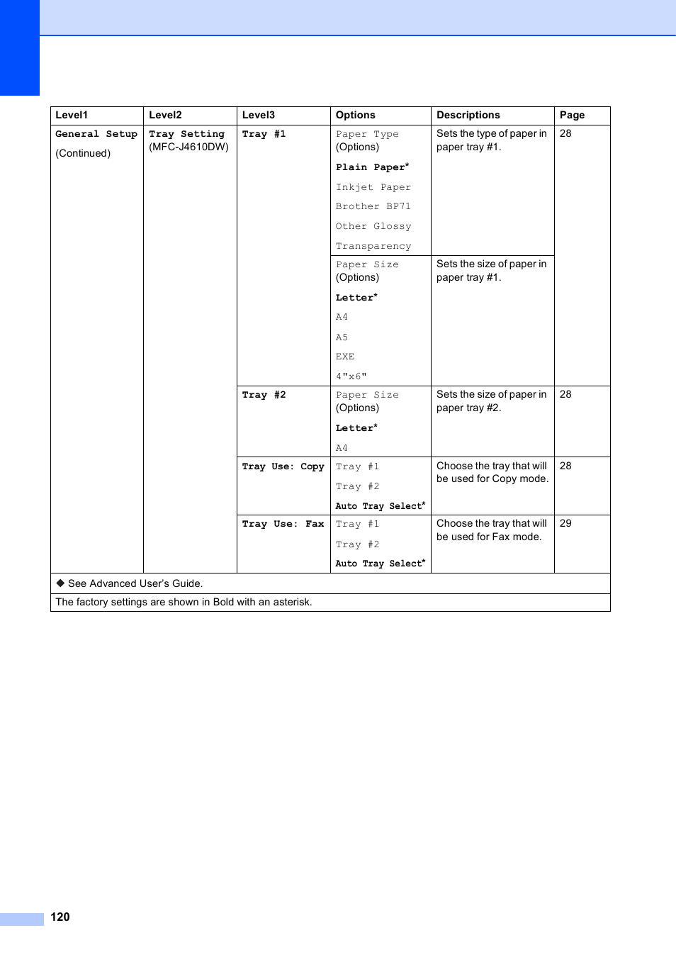 Brother MFC-J4610DW User Manual | Page 134 / 186