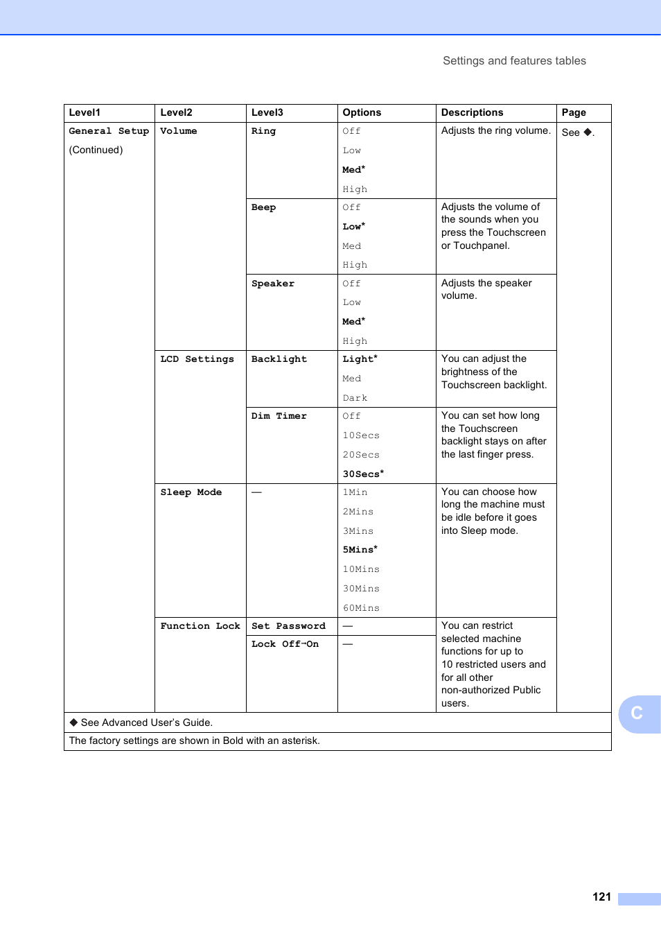Brother MFC-J4610DW User Manual | Page 135 / 186