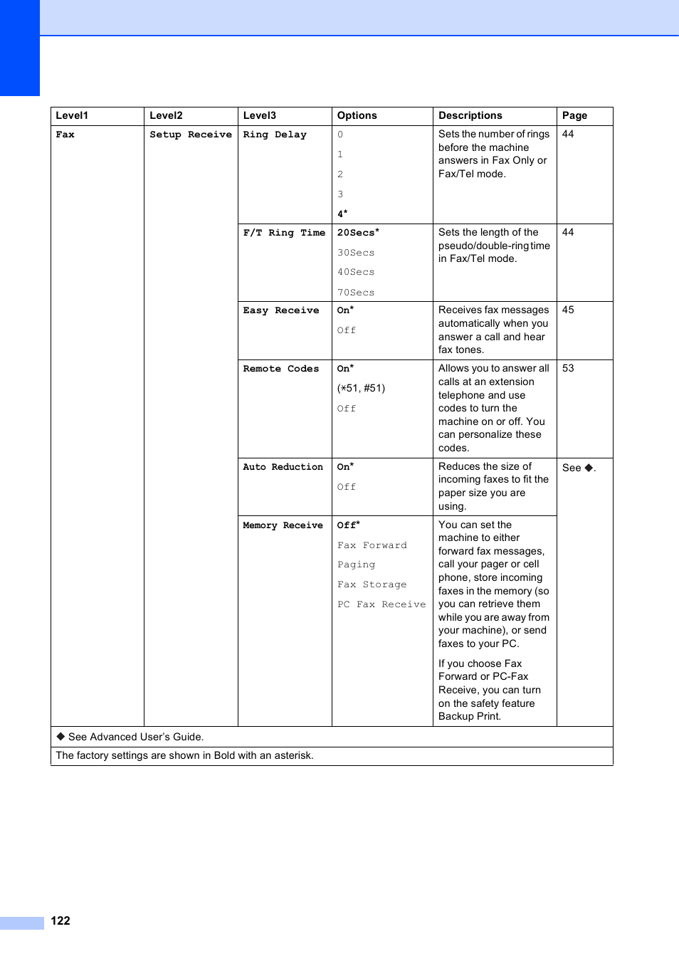 Brother MFC-J4610DW User Manual | Page 136 / 186