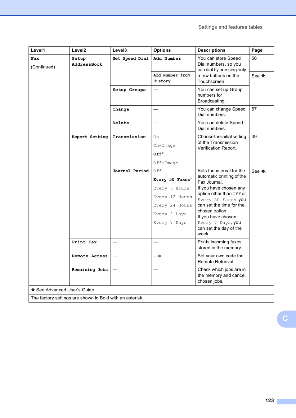 Brother MFC-J4610DW User Manual | Page 137 / 186
