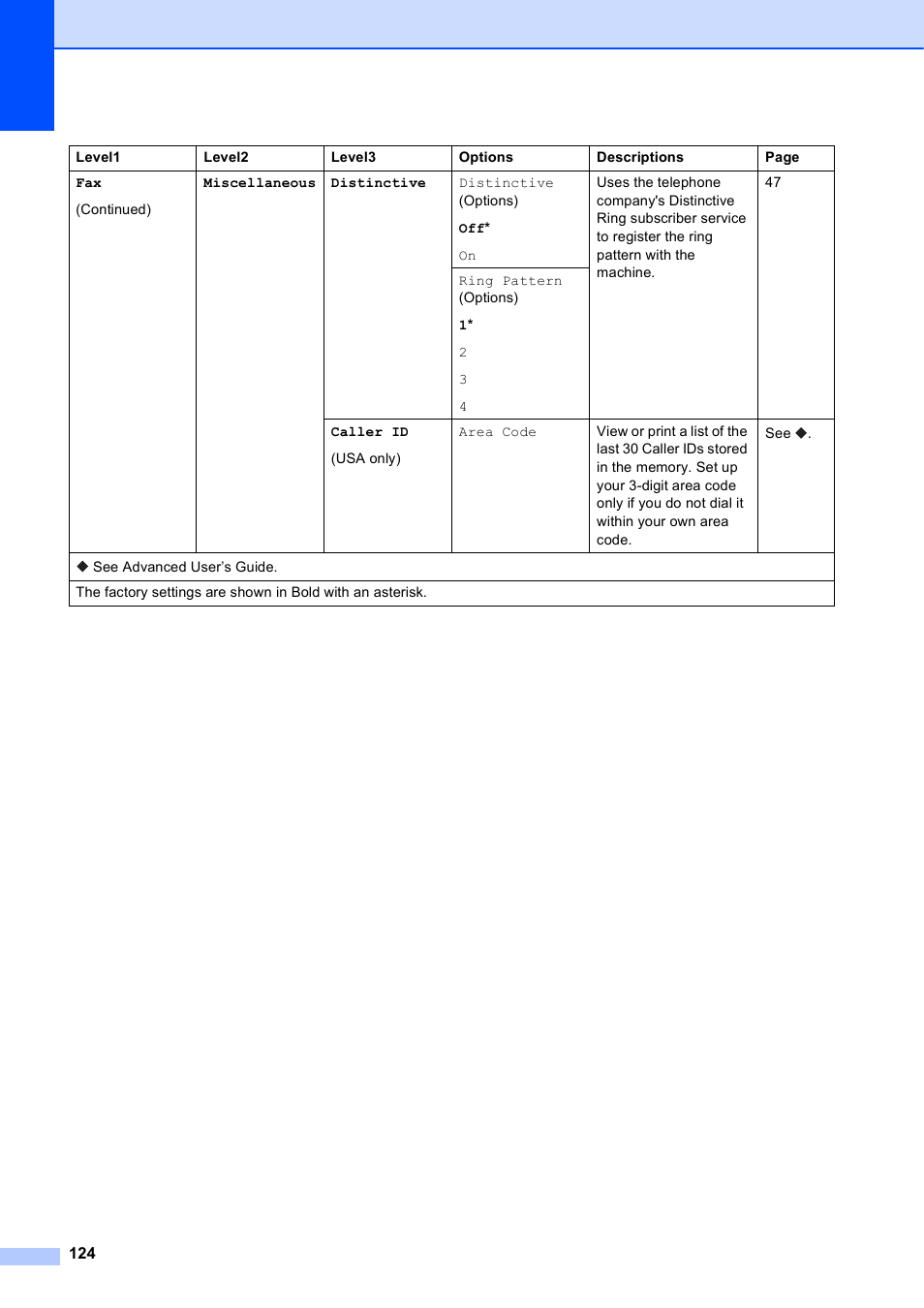 Brother MFC-J4610DW User Manual | Page 138 / 186