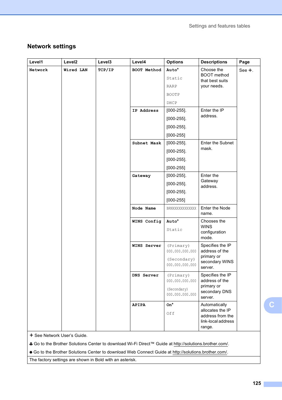 Network settings | Brother MFC-J4610DW User Manual | Page 139 / 186