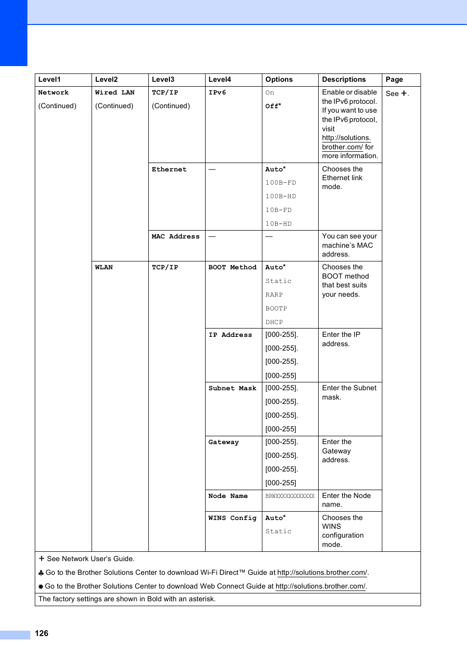 Brother MFC-J4610DW User Manual | Page 140 / 186
