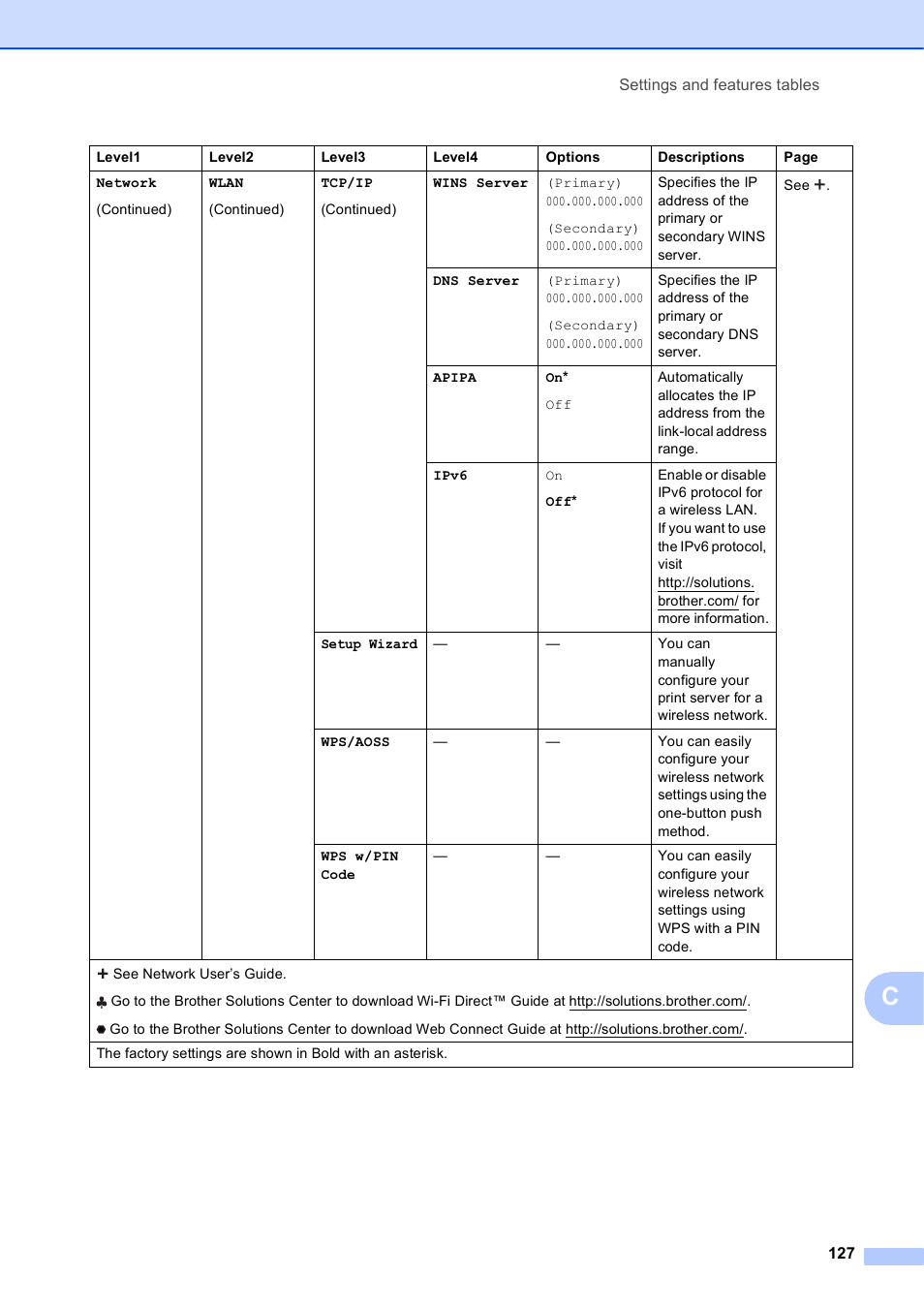 Brother MFC-J4610DW User Manual | Page 141 / 186