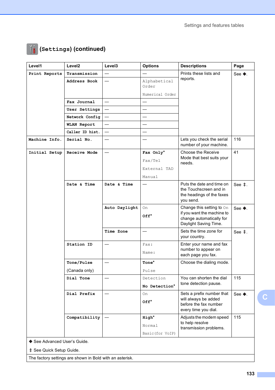 Settings) (continued) | Brother MFC-J4610DW User Manual | Page 147 / 186