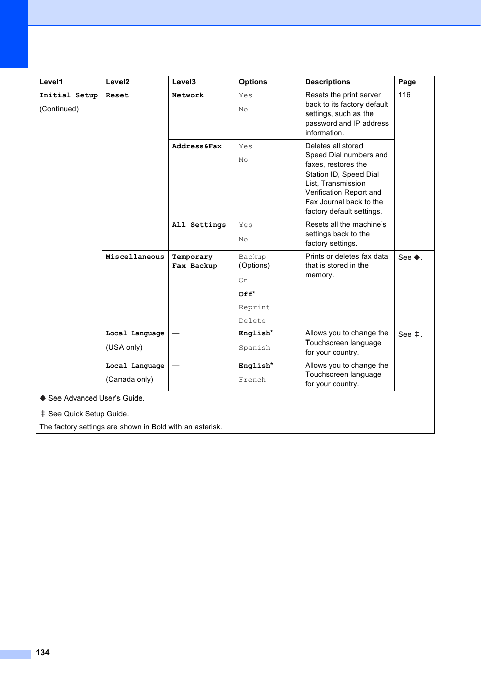 Brother MFC-J4610DW User Manual | Page 148 / 186