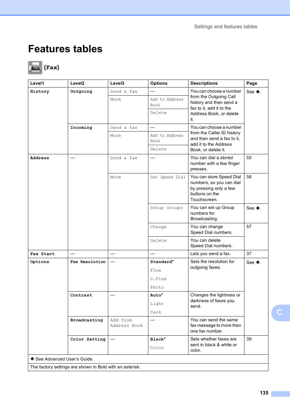 Features tables, Fax) | Brother MFC-J4610DW User Manual | Page 149 / 186