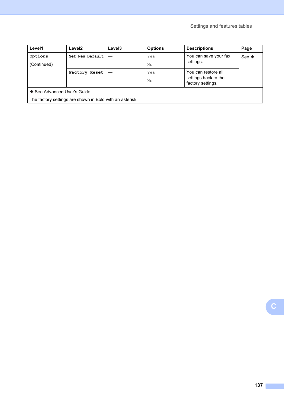 Brother MFC-J4610DW User Manual | Page 151 / 186