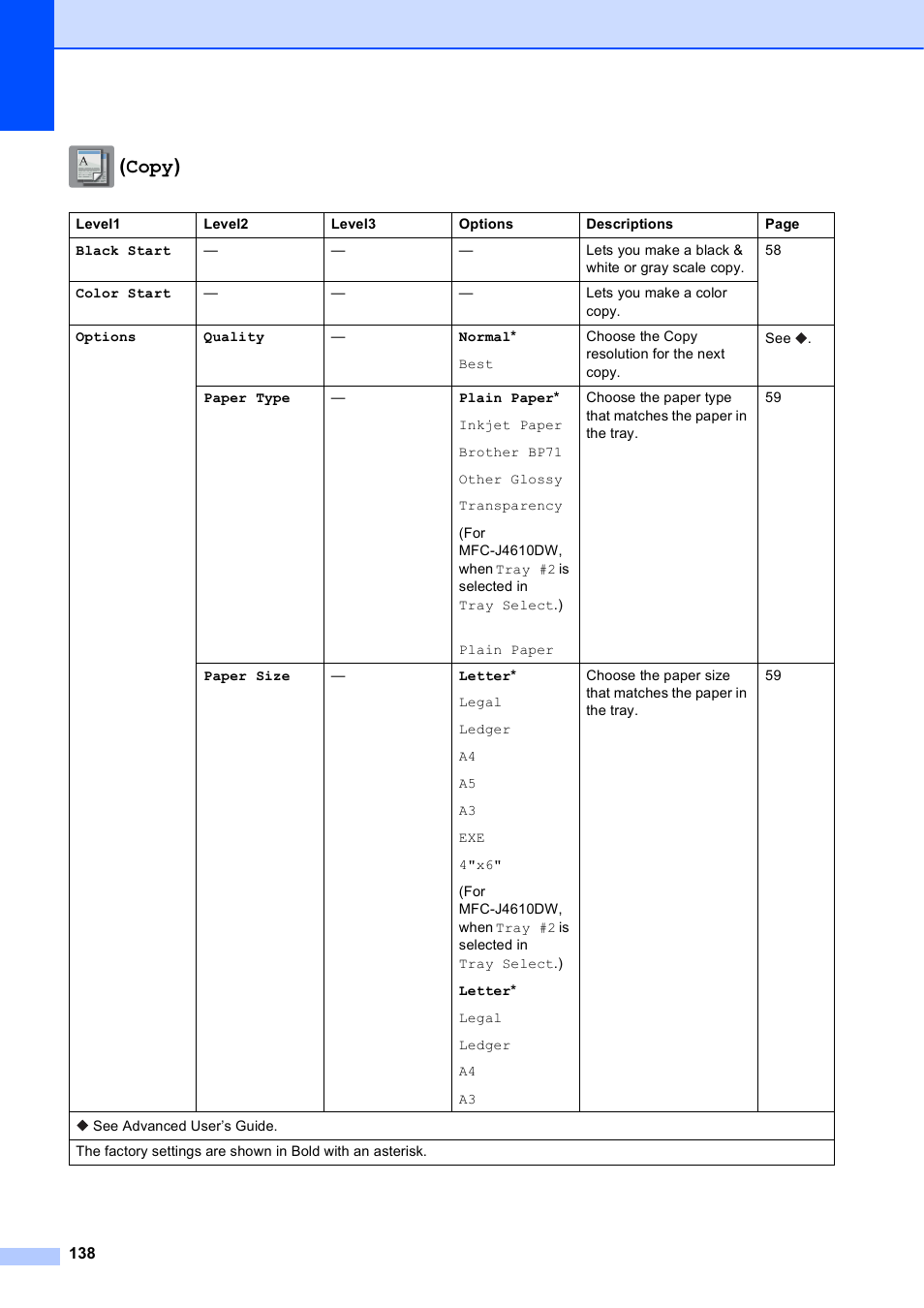 Copy) | Brother MFC-J4610DW User Manual | Page 152 / 186