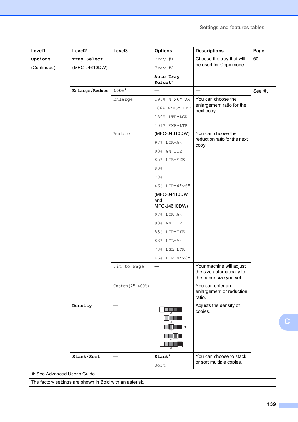 Brother MFC-J4610DW User Manual | Page 153 / 186