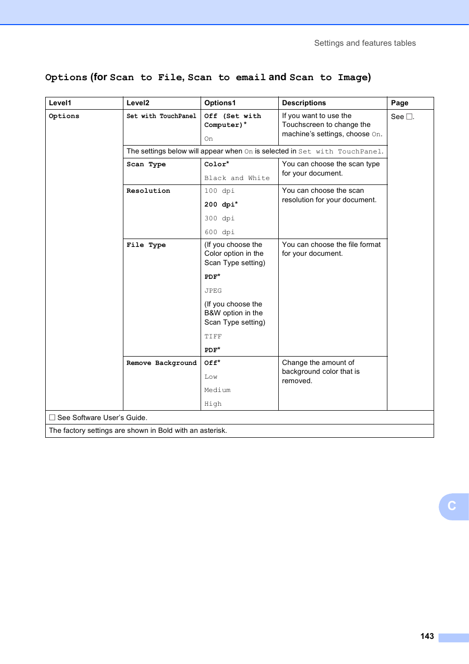 Brother MFC-J4610DW User Manual | Page 157 / 186