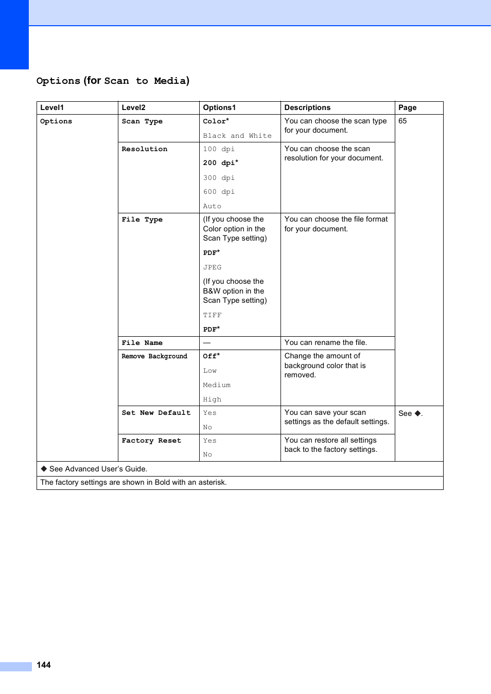 Options (for scan to media) in, Options (for scan to media) | Brother MFC-J4610DW User Manual | Page 158 / 186