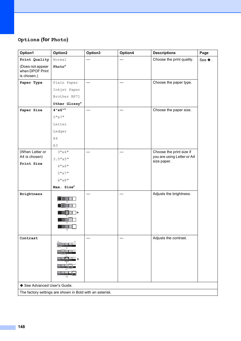 Options (for photo) | Brother MFC-J4610DW User Manual | Page 162 / 186