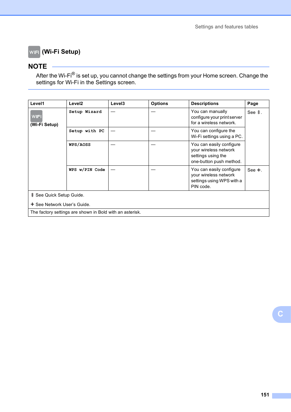 Wi-fi setup), After the wi-fi | Brother MFC-J4610DW User Manual | Page 165 / 186