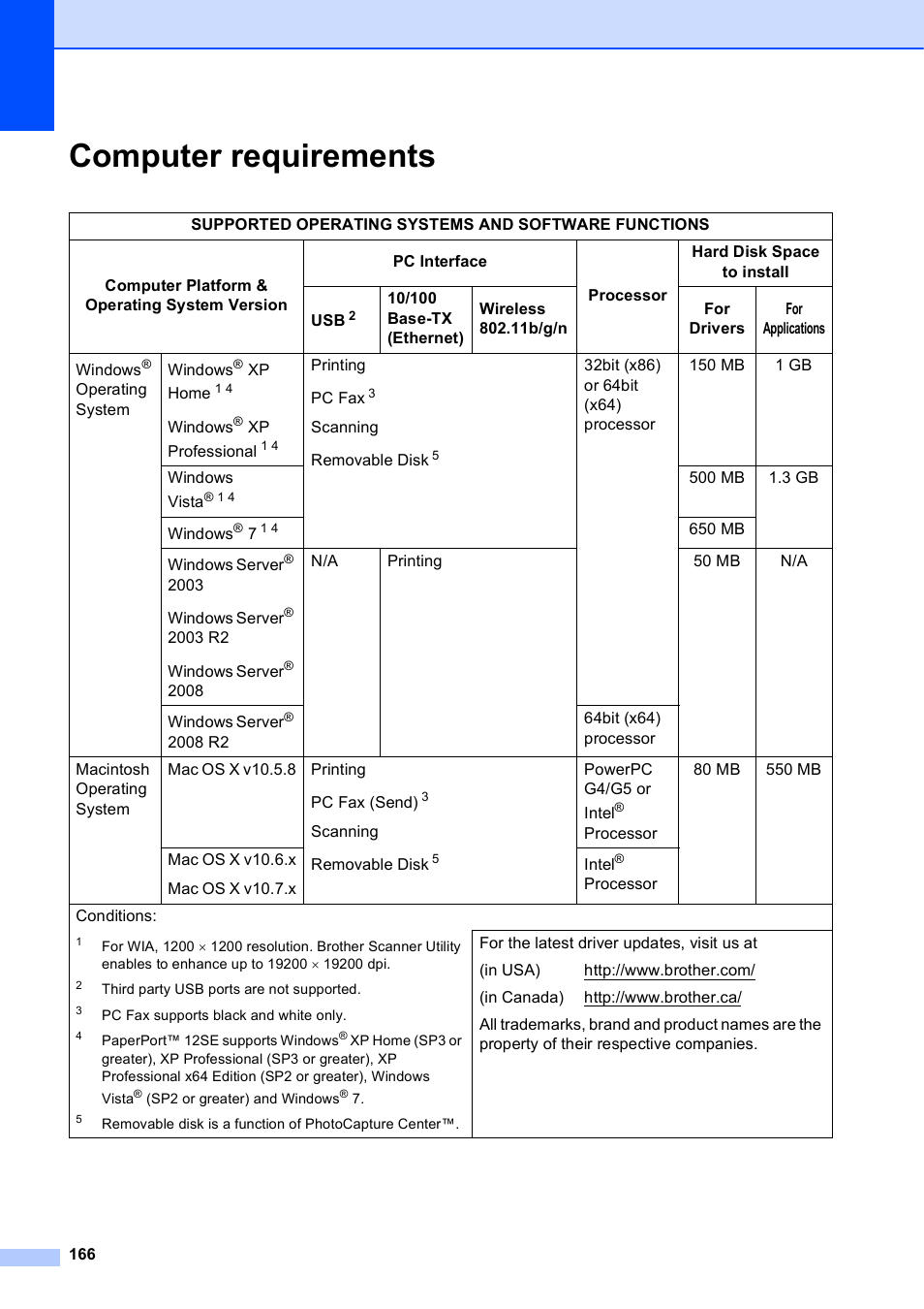 Computer requirements | Brother MFC-J4610DW User Manual | Page 180 / 186