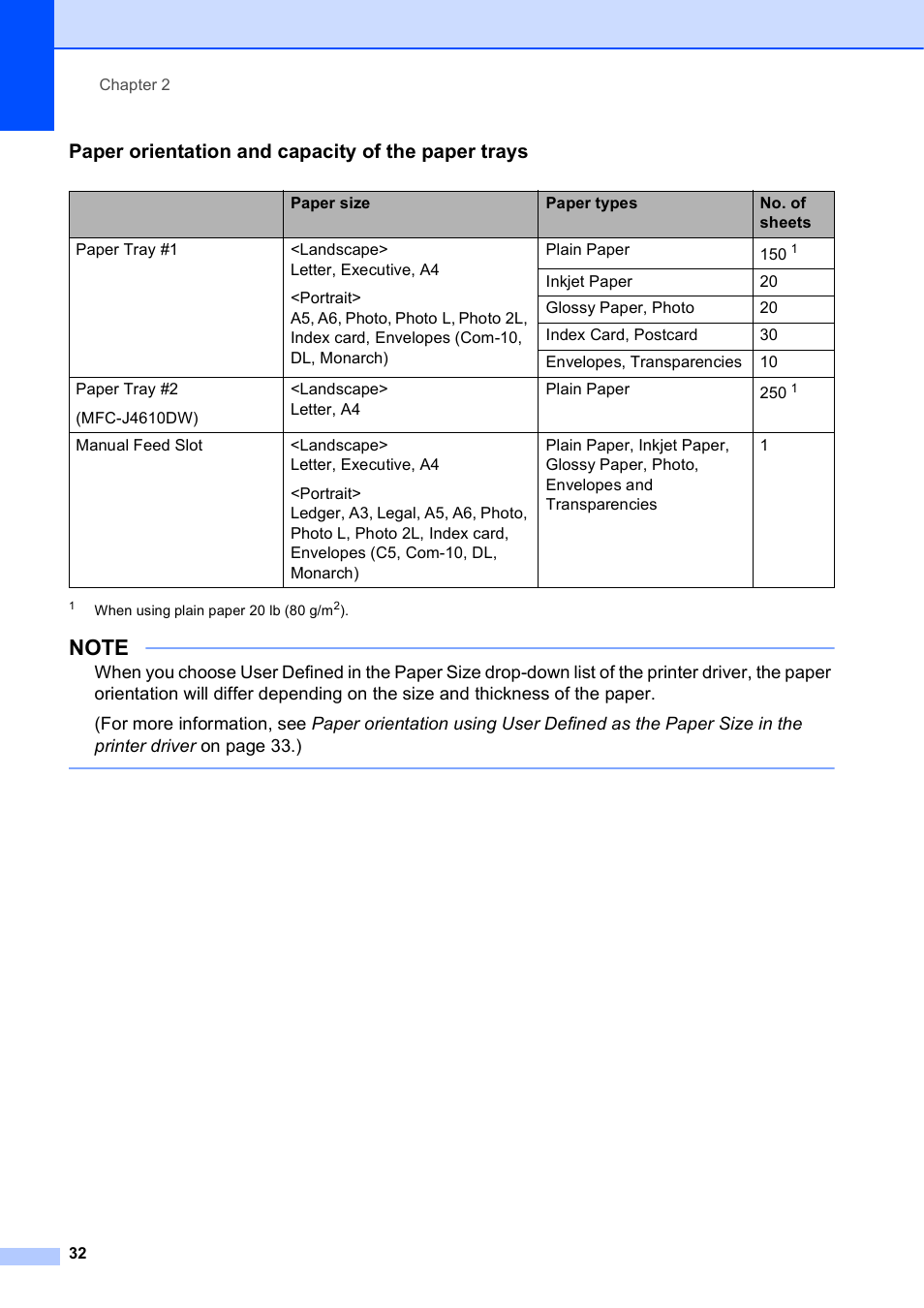 Paper orientation and capacity of the paper trays | Brother MFC-J4610DW User Manual | Page 46 / 186