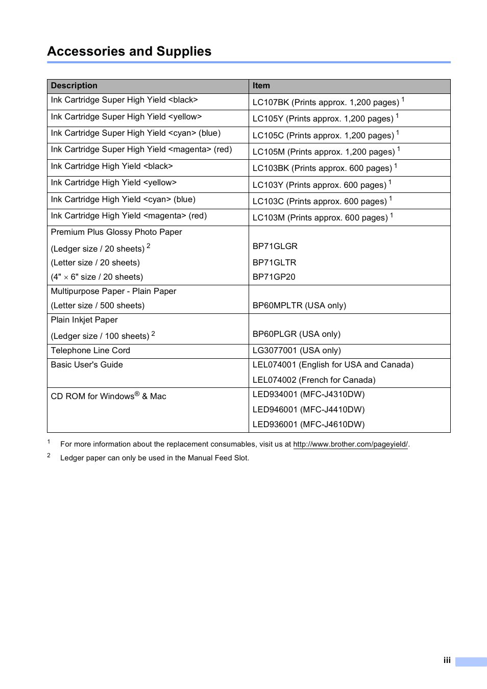 Accessories and supplies | Brother MFC-J4610DW User Manual | Page 5 / 186