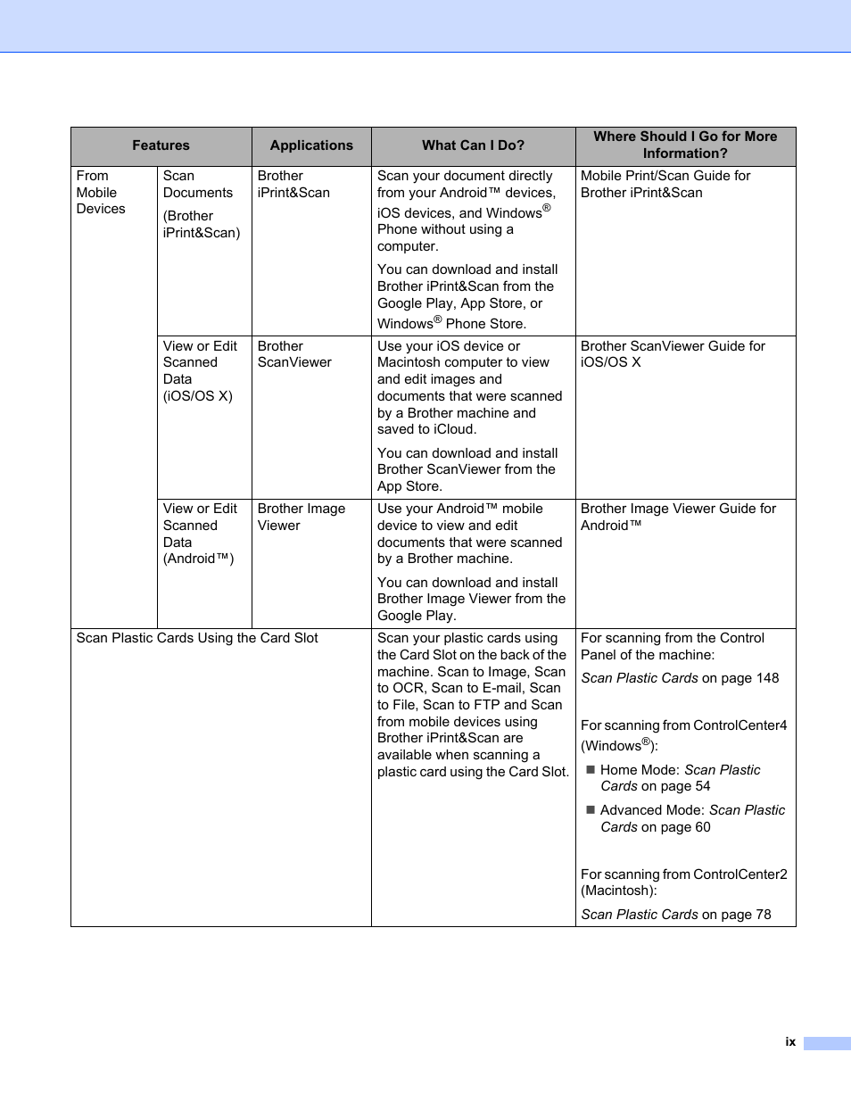 Brother ADS-1000W User Manual | Page 10 / 246