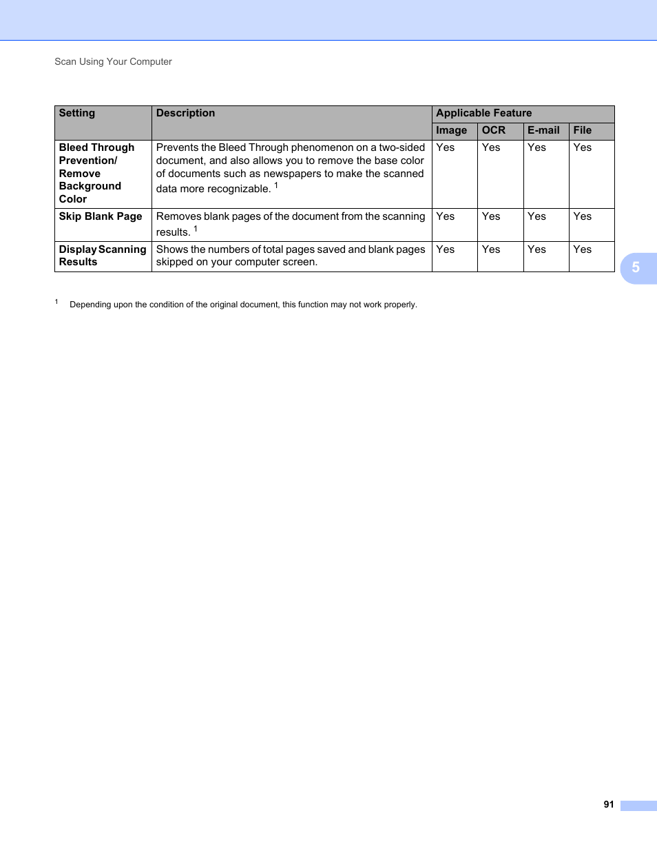 Brother ADS-1000W User Manual | Page 105 / 246