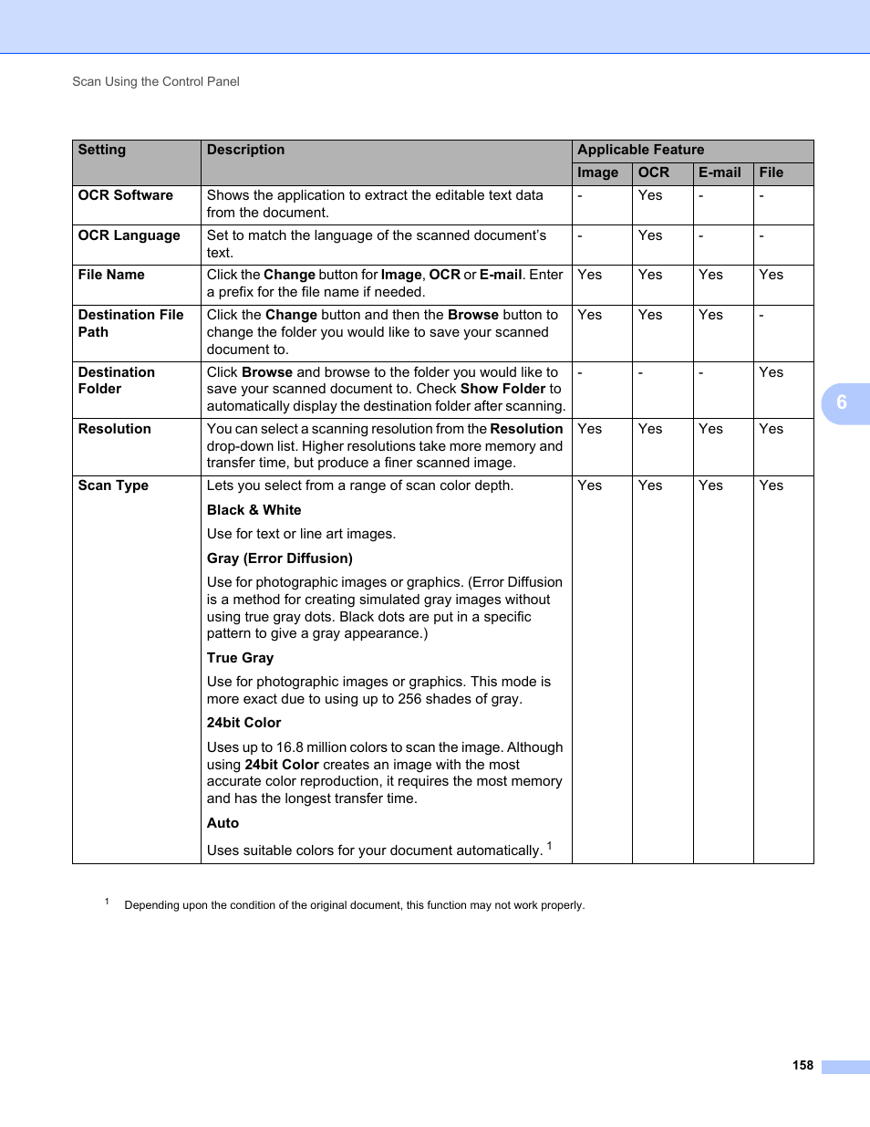 Brother ADS-1000W User Manual | Page 172 / 246