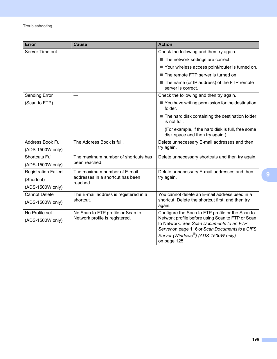 Brother ADS-1000W User Manual | Page 210 / 246