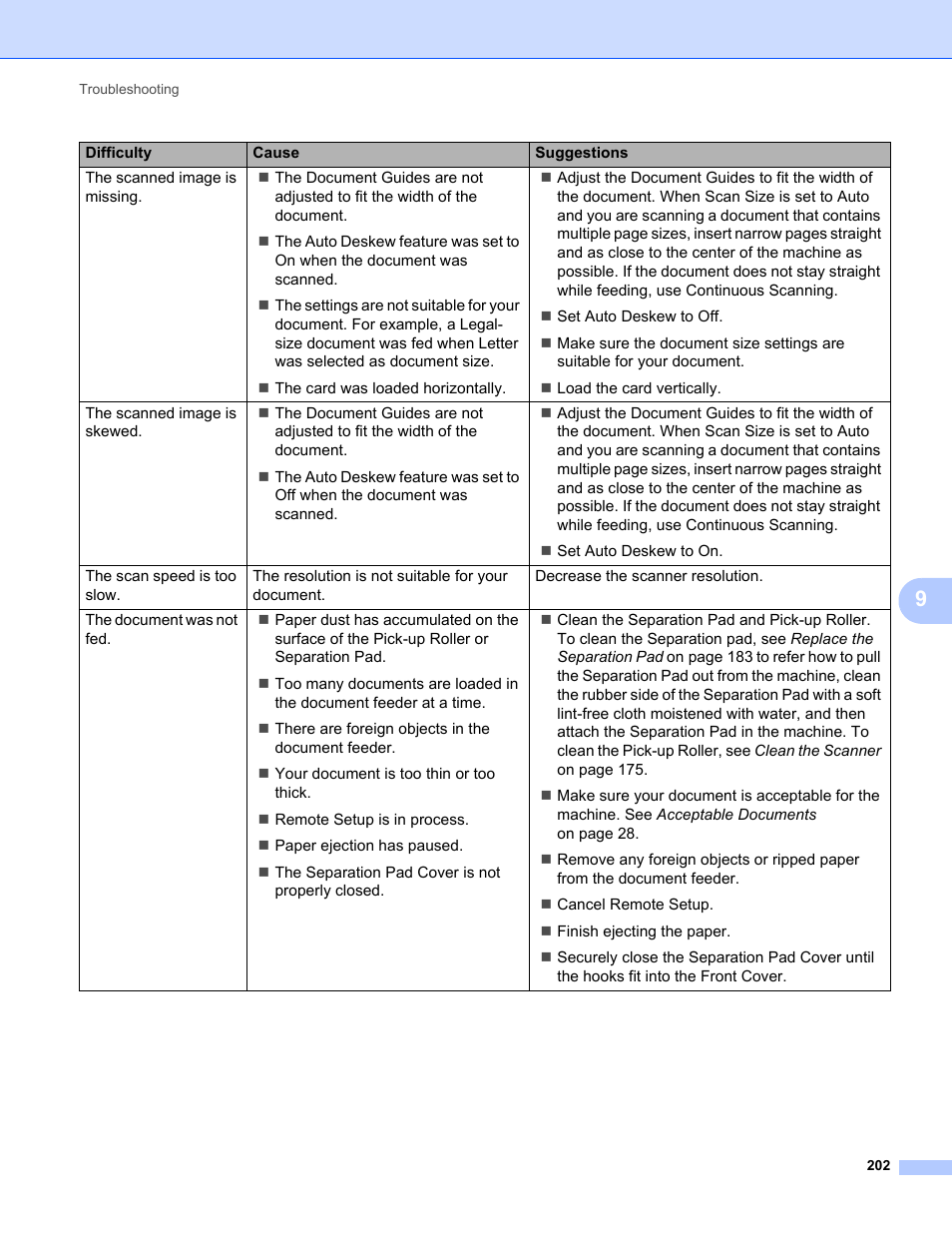 Brother ADS-1000W User Manual | Page 216 / 246
