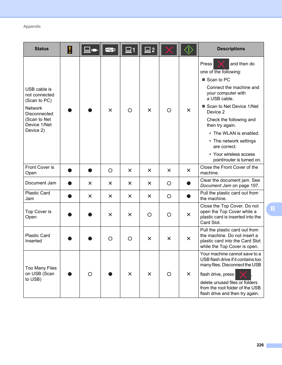 Brother ADS-1000W User Manual | Page 240 / 246