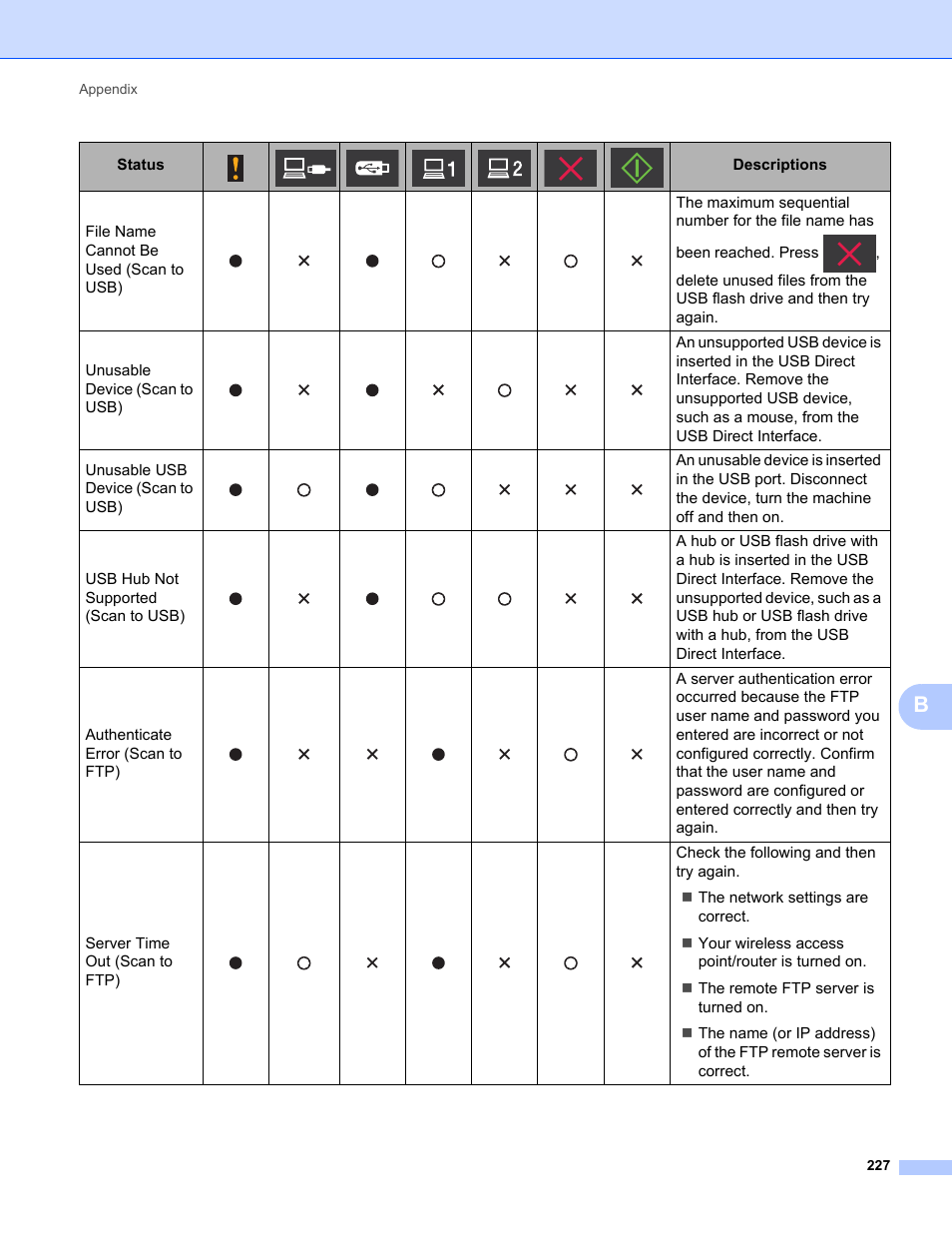 Brother ADS-1000W User Manual | Page 241 / 246