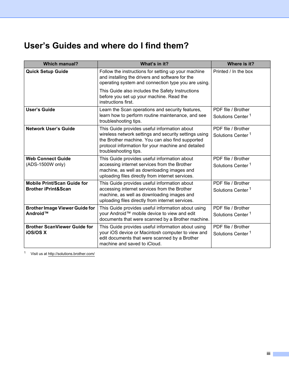 User’s guides and where do i find them | Brother ADS-1000W User Manual | Page 4 / 246