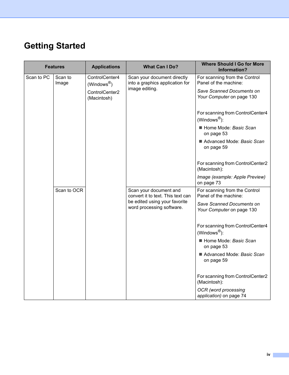 Getting started | Brother ADS-1000W User Manual | Page 5 / 246