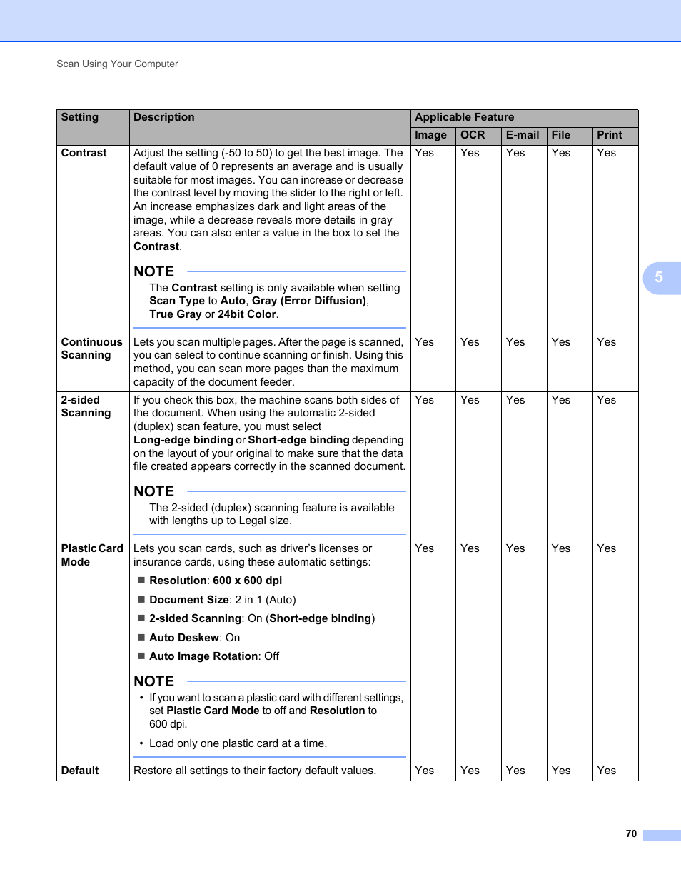 Brother ADS-1000W User Manual | Page 84 / 246