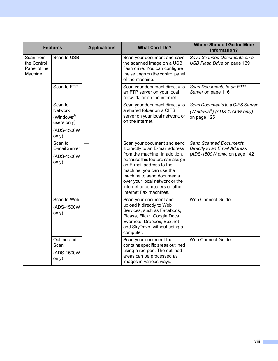 Brother ADS-1000W User Manual | Page 9 / 246
