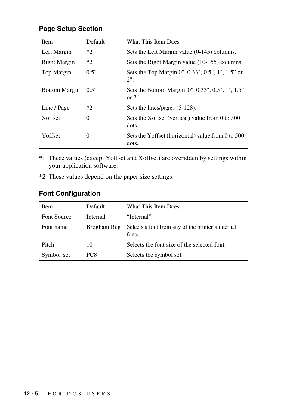 Font configuration | Brother MFC-9800 User Manual | Page 102 / 232