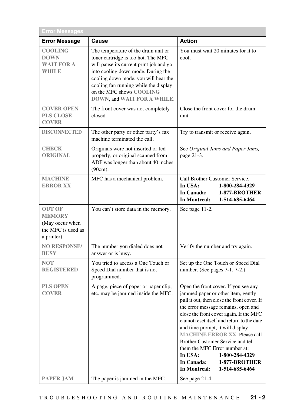 Brother MFC-9800 User Manual | Page 187 / 232