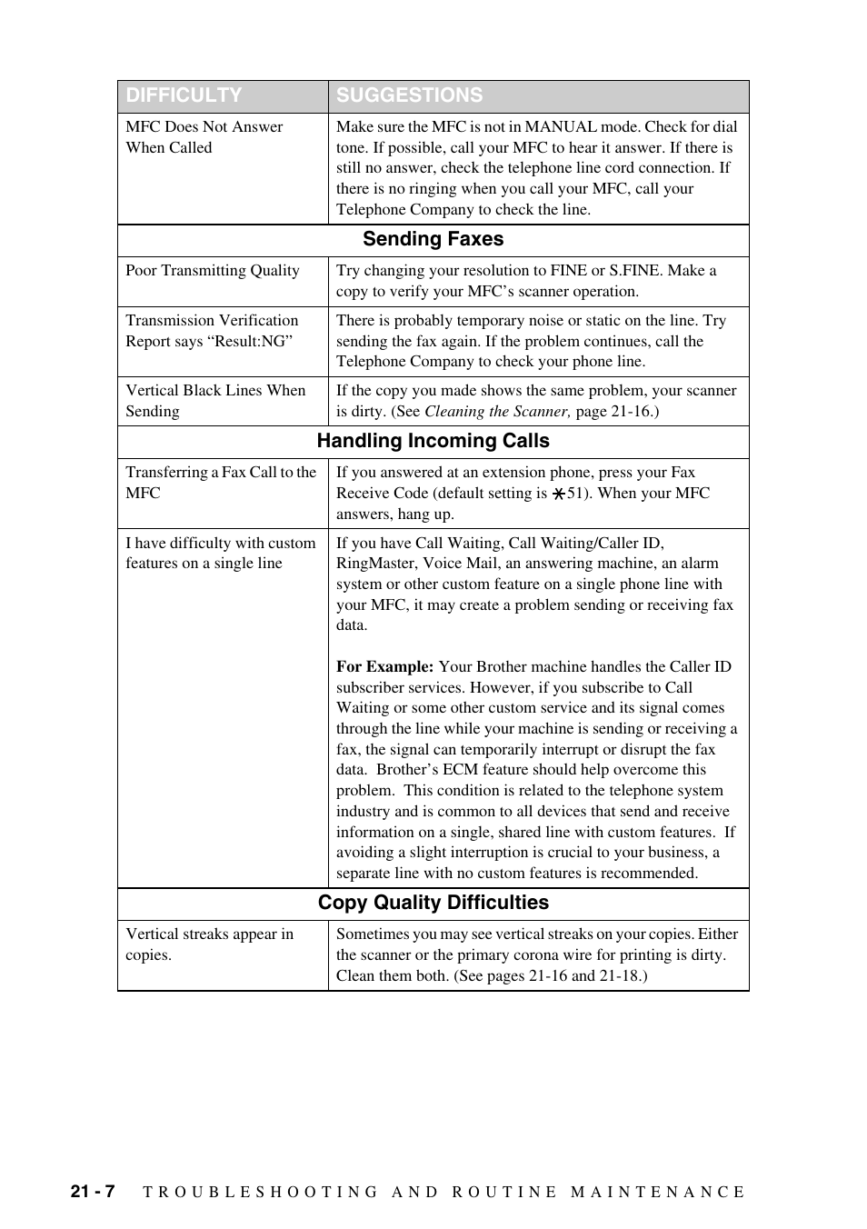 I have difficulty, With custom features on a single line | Brother MFC-9800 User Manual | Page 192 / 232