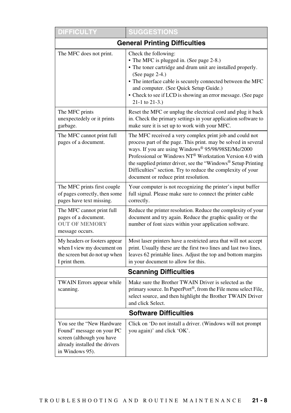 General printing difficulties, Scanning difficulties, Software difficulties | Difficulty suggestions | Brother MFC-9800 User Manual | Page 193 / 232