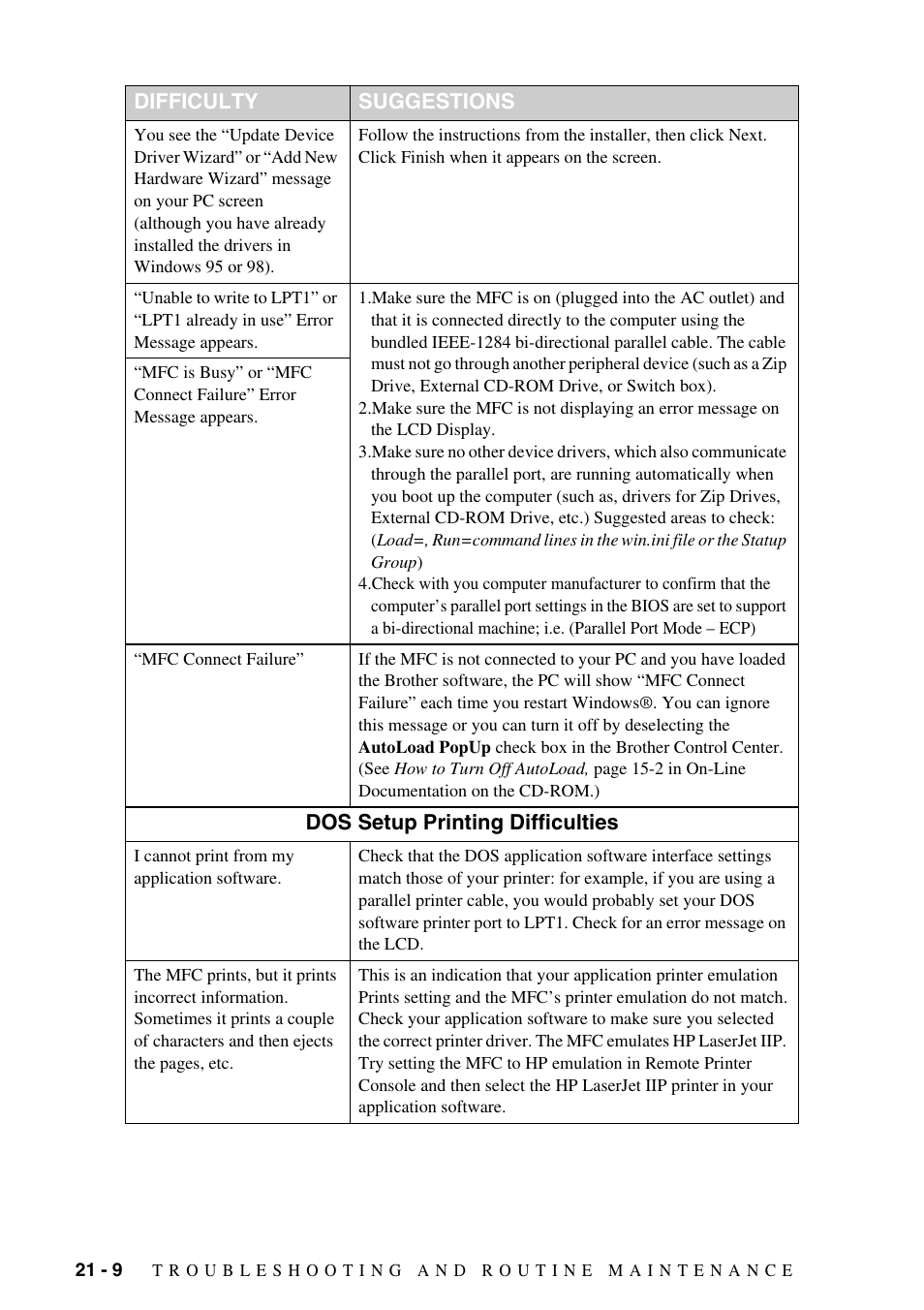 Brother MFC-9800 User Manual | Page 194 / 232