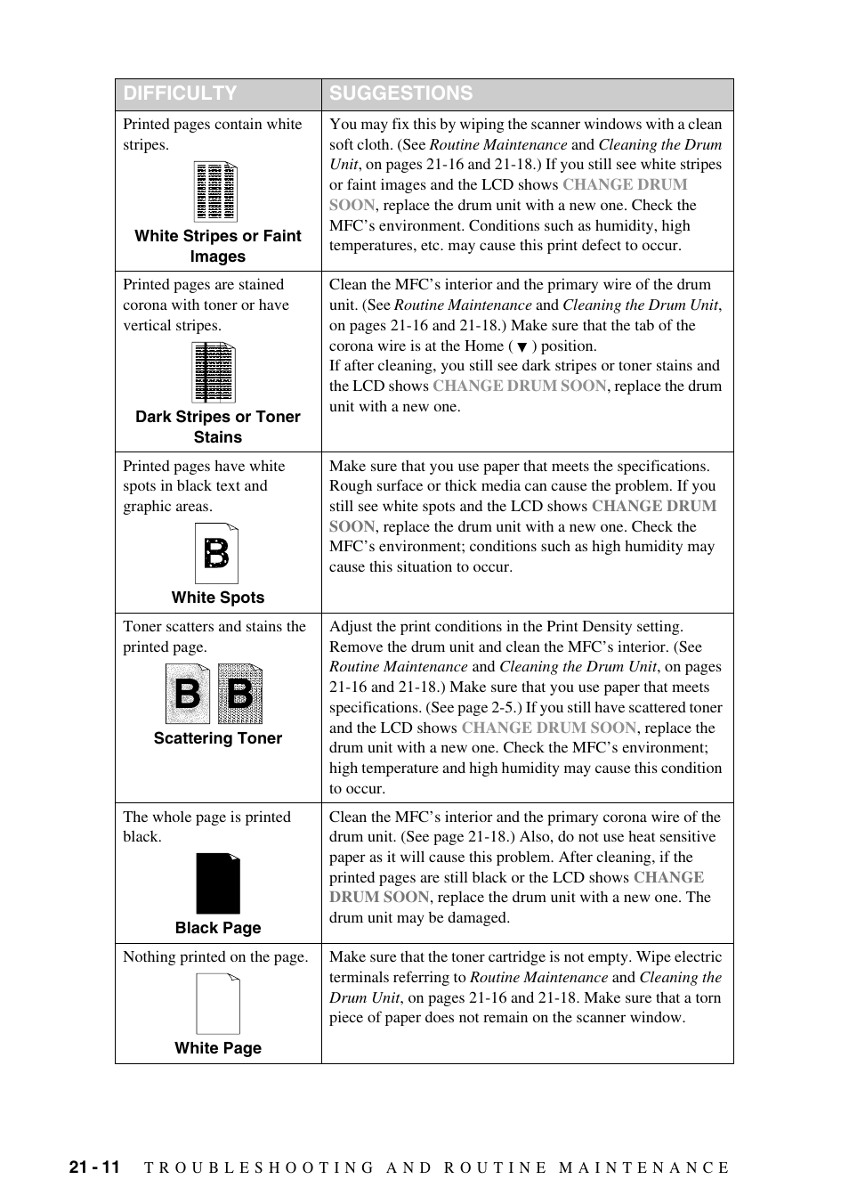 Difficulty suggestions | Brother MFC-9800 User Manual | Page 196 / 232