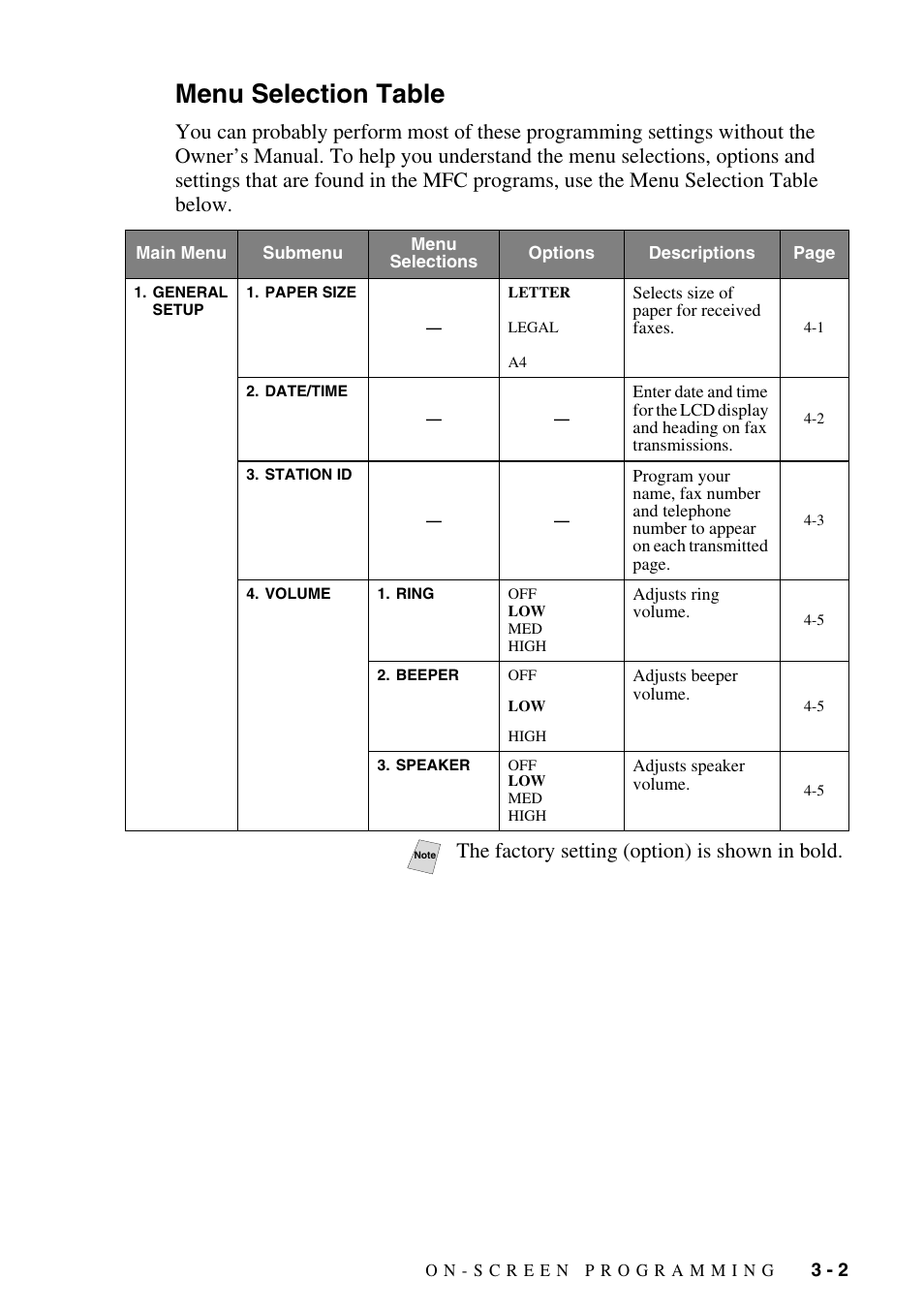 Menu selection table, Menu selection table -2, The factory setting (option) is shown in bold | Brother MFC-9800 User Manual | Page 43 / 232