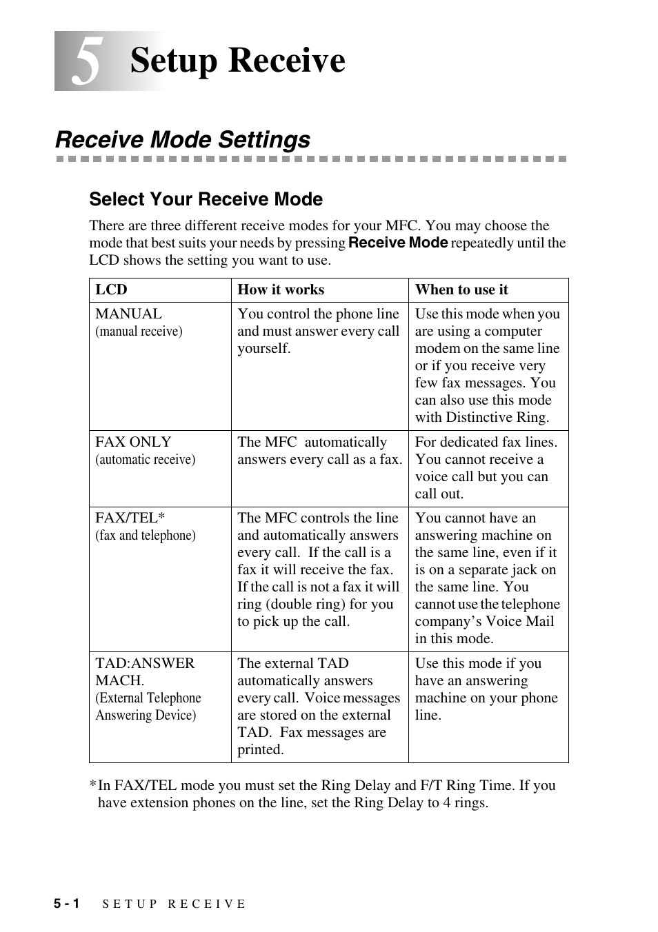 5 setup receive, Receive mode settings, Select your receive mode | Setup receive -1, Receive mode settings -1, Select your receive mode -1, Setup receive | Brother MFC-9800 User Manual | Page 54 / 232