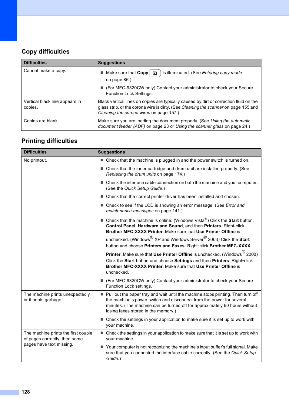 Copy difficulties, Printing difficulties | Brother MFC-9120CN User Manual | Page 144 / 264